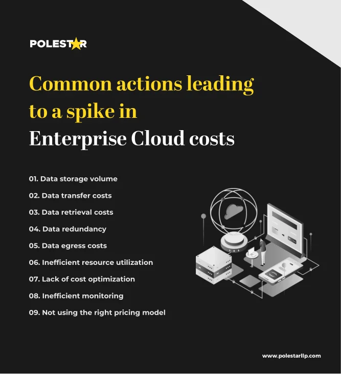 9 Common actions leading to a spike in Enterprise Cloud costs